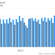 Image for article titled A surprise drop in exports signals that China’s slowdown is for real